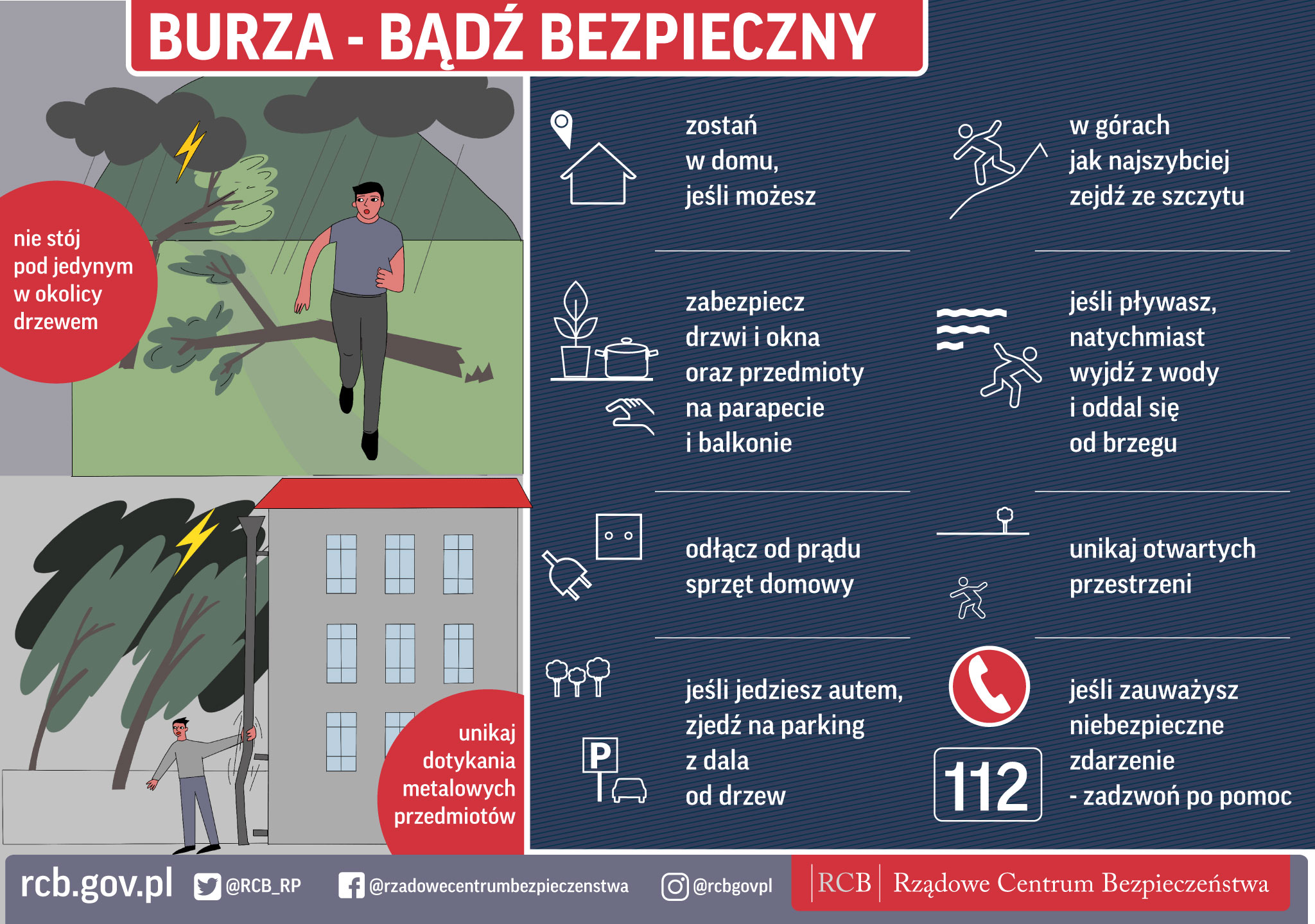 Infografika Rządowego Centrum Bezpieczeństwa "BURZA - BĄDŹ BEZPIECZNY". Zawiera ilustracje i tekstowe porady dotyczące zachowania bezpieczeństwa podczas burzy, m.in. unikanie drzew, otwartych przestrzeni, zabezpieczanie domu i odłączanie sprzętu od prądu.